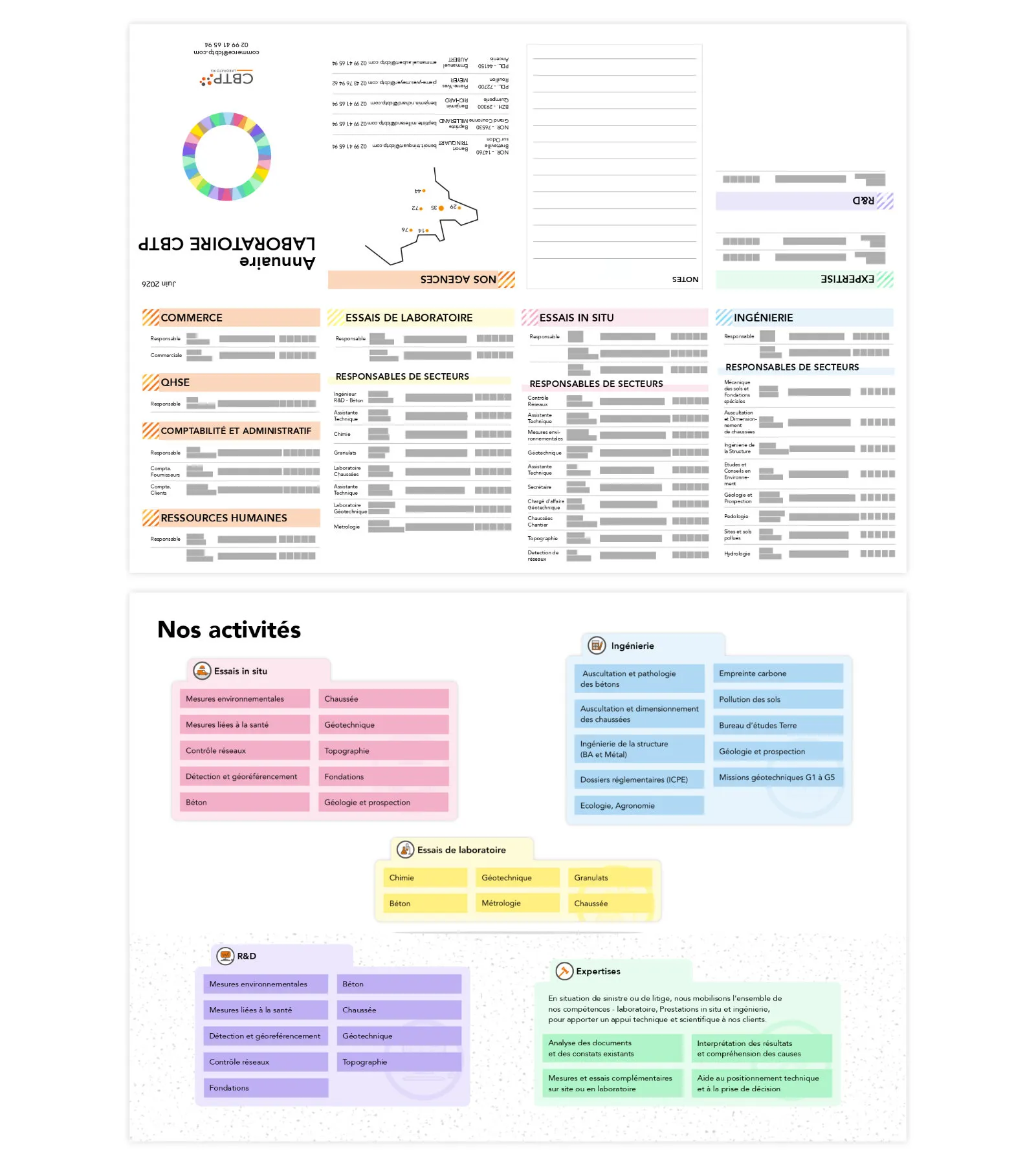 Mise en page de l'annuaire interne
